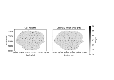 weight declustering